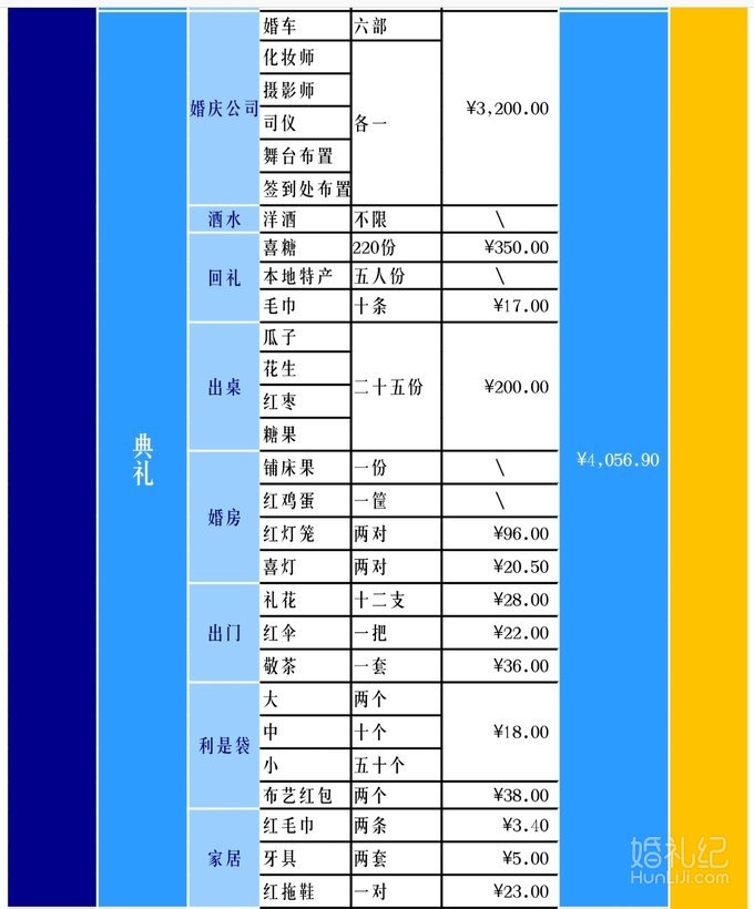2800的婚庆公司，精打细算走起来😂