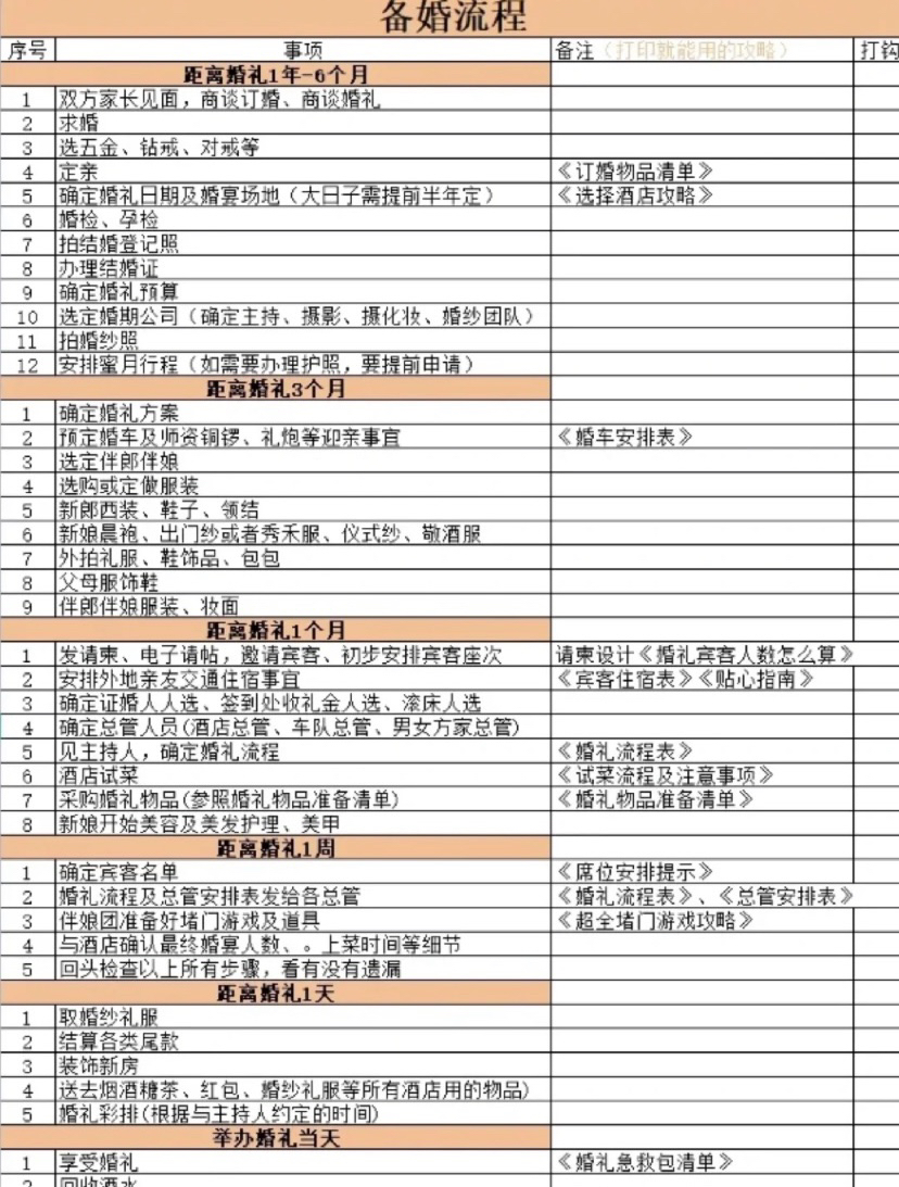 备婚清单|1个月极速备婚保姆级经验分享