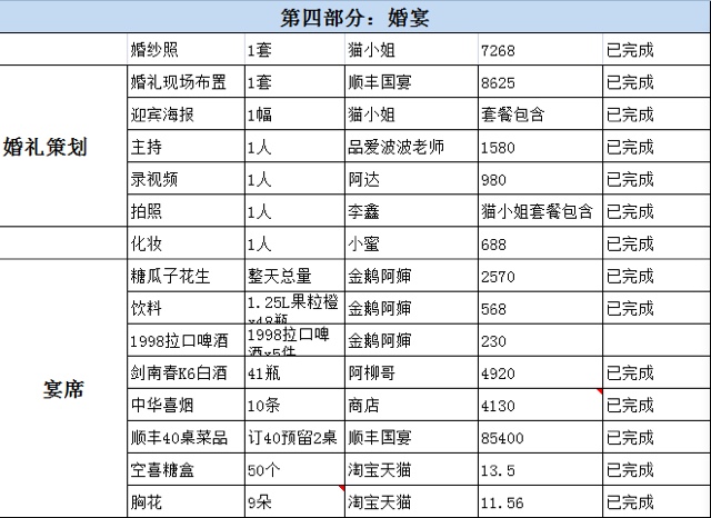 全面采购清单来了，从登记到摆酒，让你啥也不漏！
