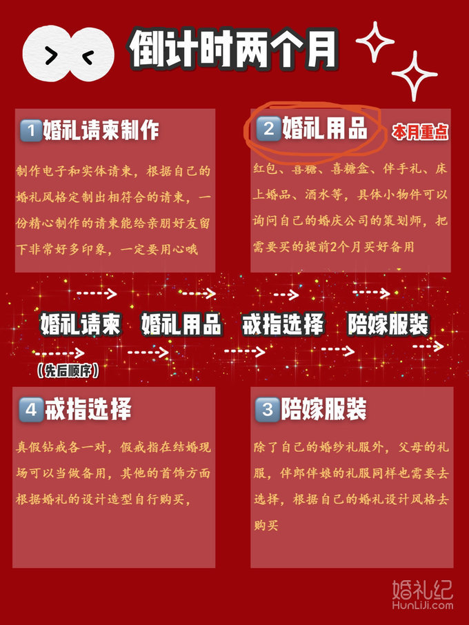 急速备婚攻略🌟三个月让你的婚礼万无一失❗️