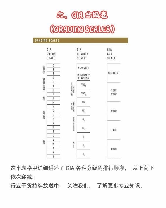 卖钻戒会看GIA证书就够了吗？也有真假的！