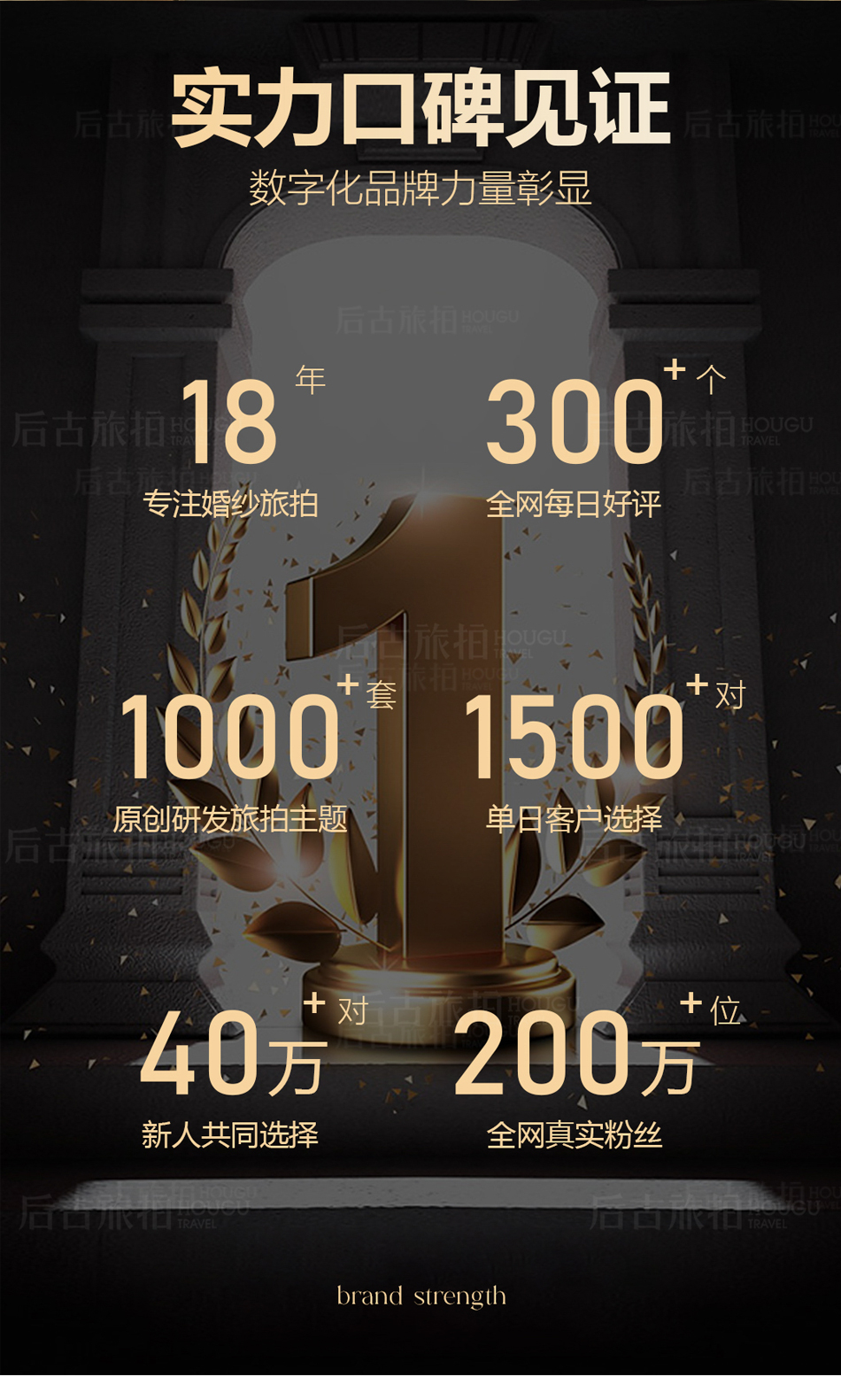 【網紅套餐】3000元補貼+一價全包+底片全送