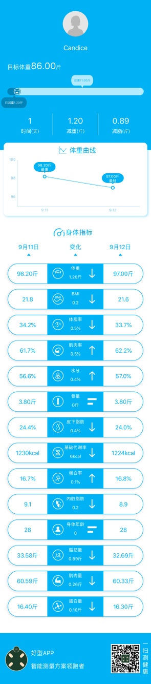 分享今日减肥掉称心情