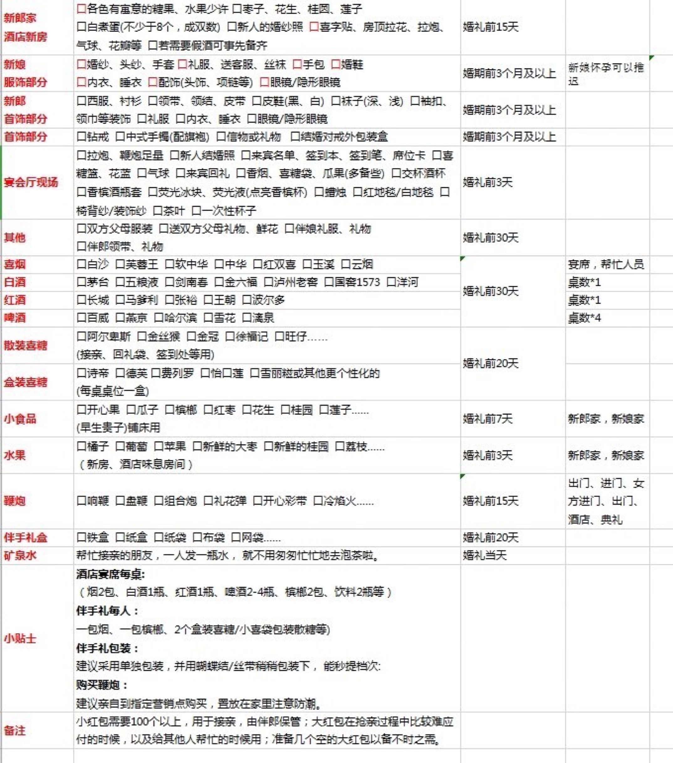 3張表格總結婚禮全部細節(jié)~快快收藏！