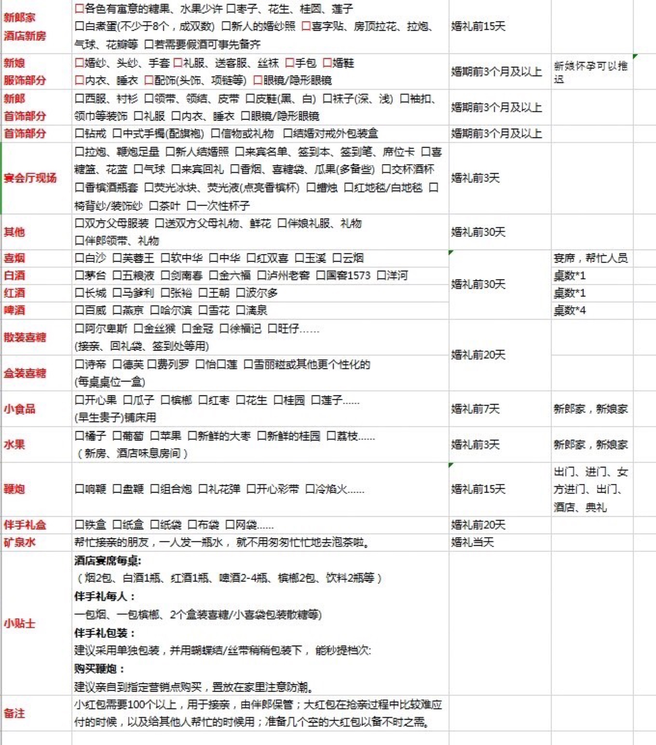 3张表格总结婚礼全部细节~快快收藏！