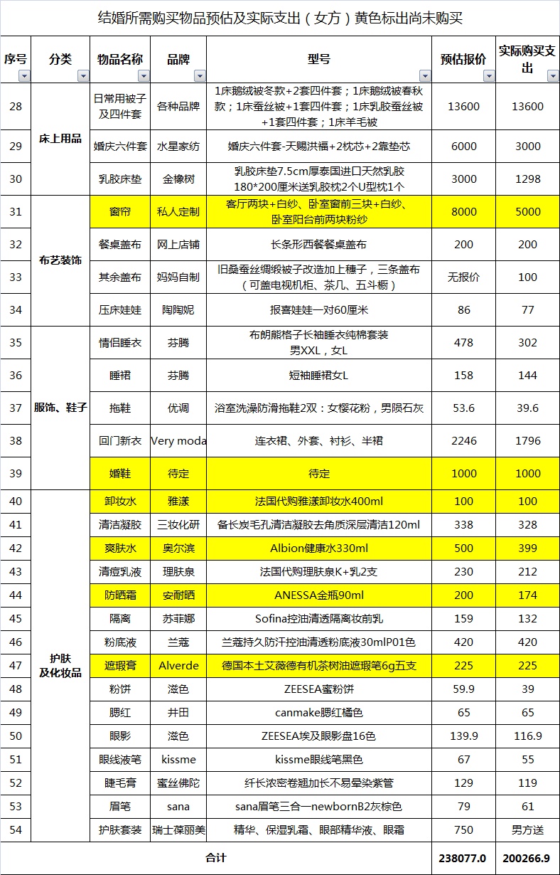 在上海結(jié)婚男方女方分別要花多少錢(qián)