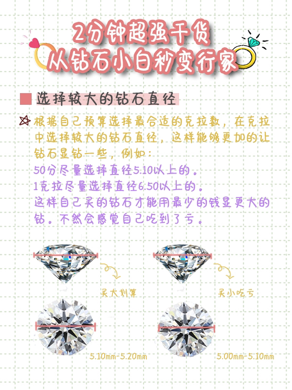 ㊙️钻石2分钟超强干货 | 钻戒小白秒变行家
