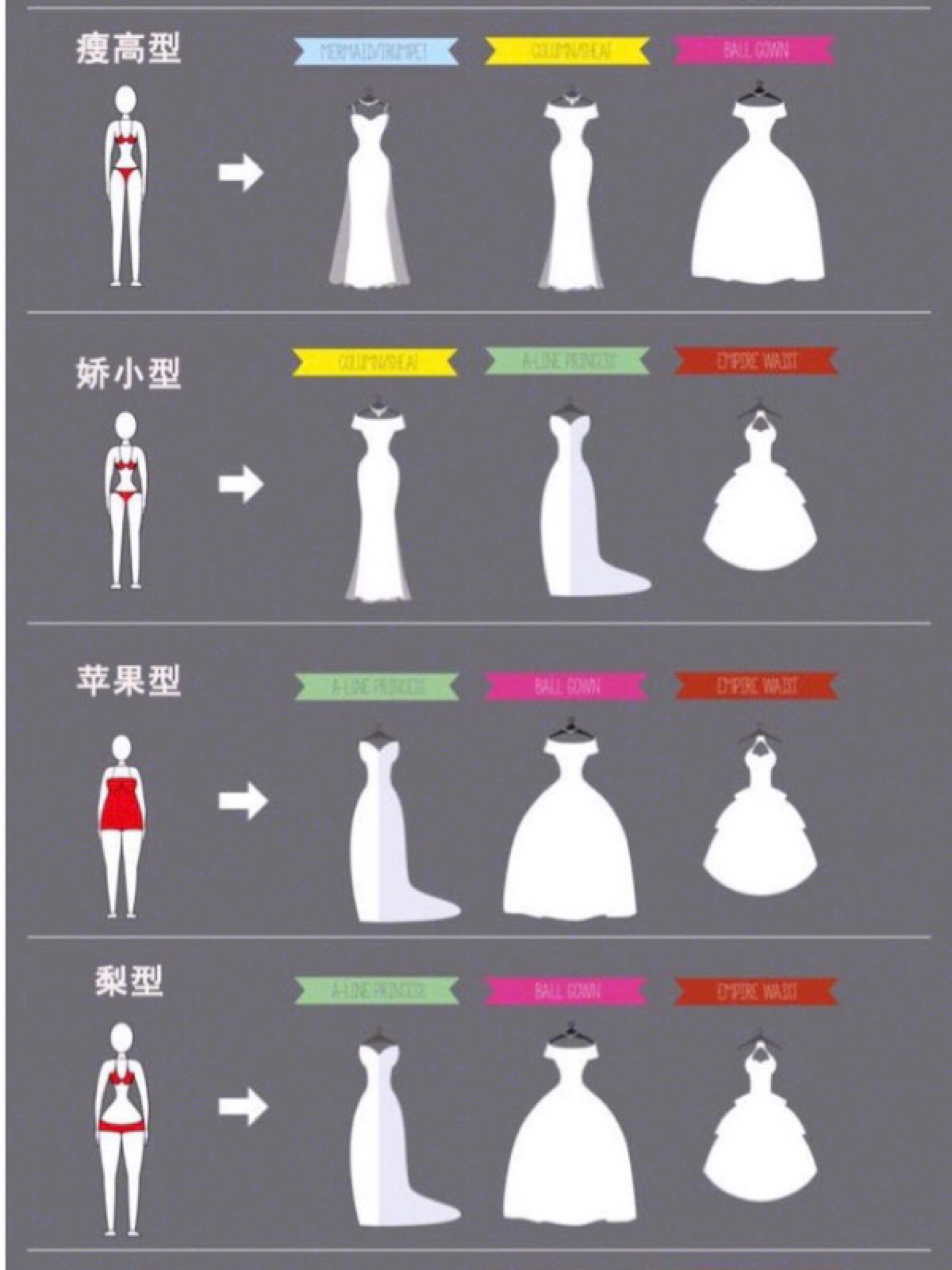 选对婚纱能显瘦10斤！快来看看你适合哪款婚纱吧👰🏻