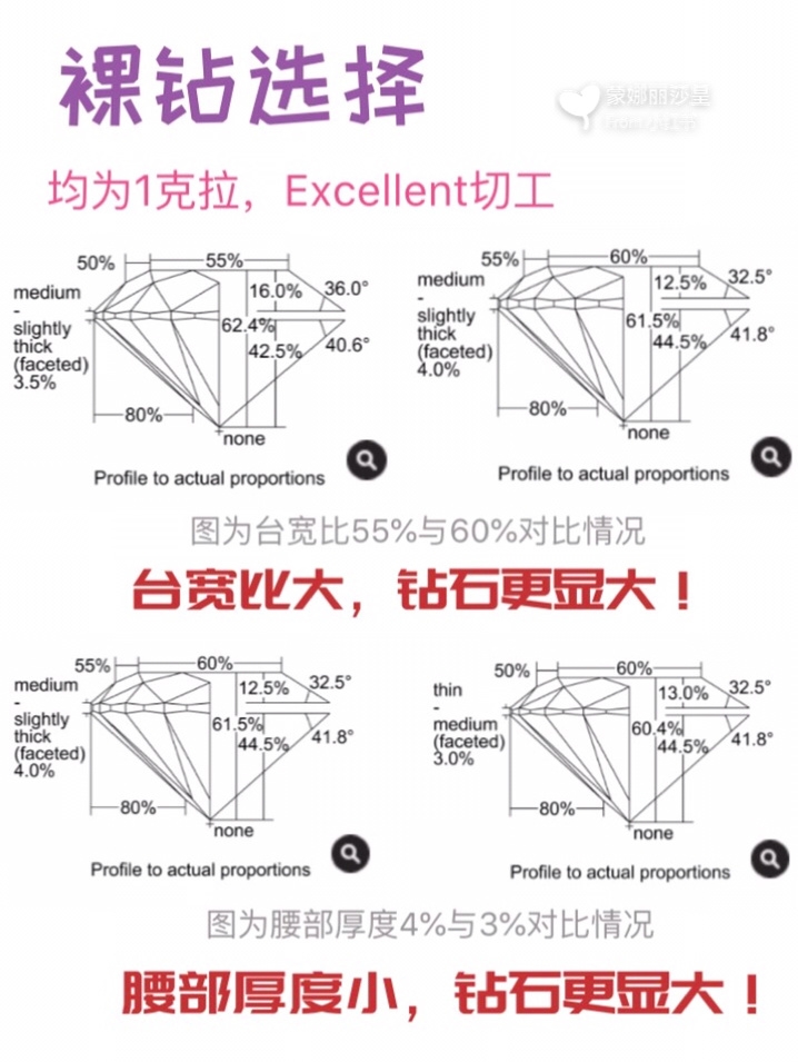 如何花最少的钱买到大钻戒