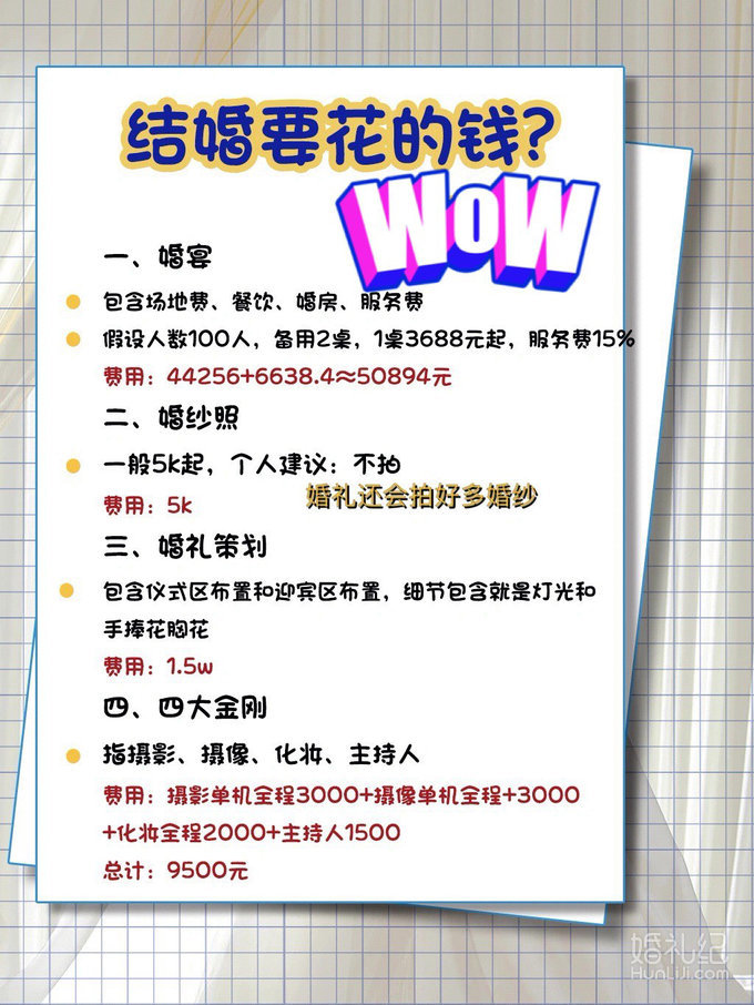 婚礼预算｜贫民窟的孩子结婚要花多少钱💰