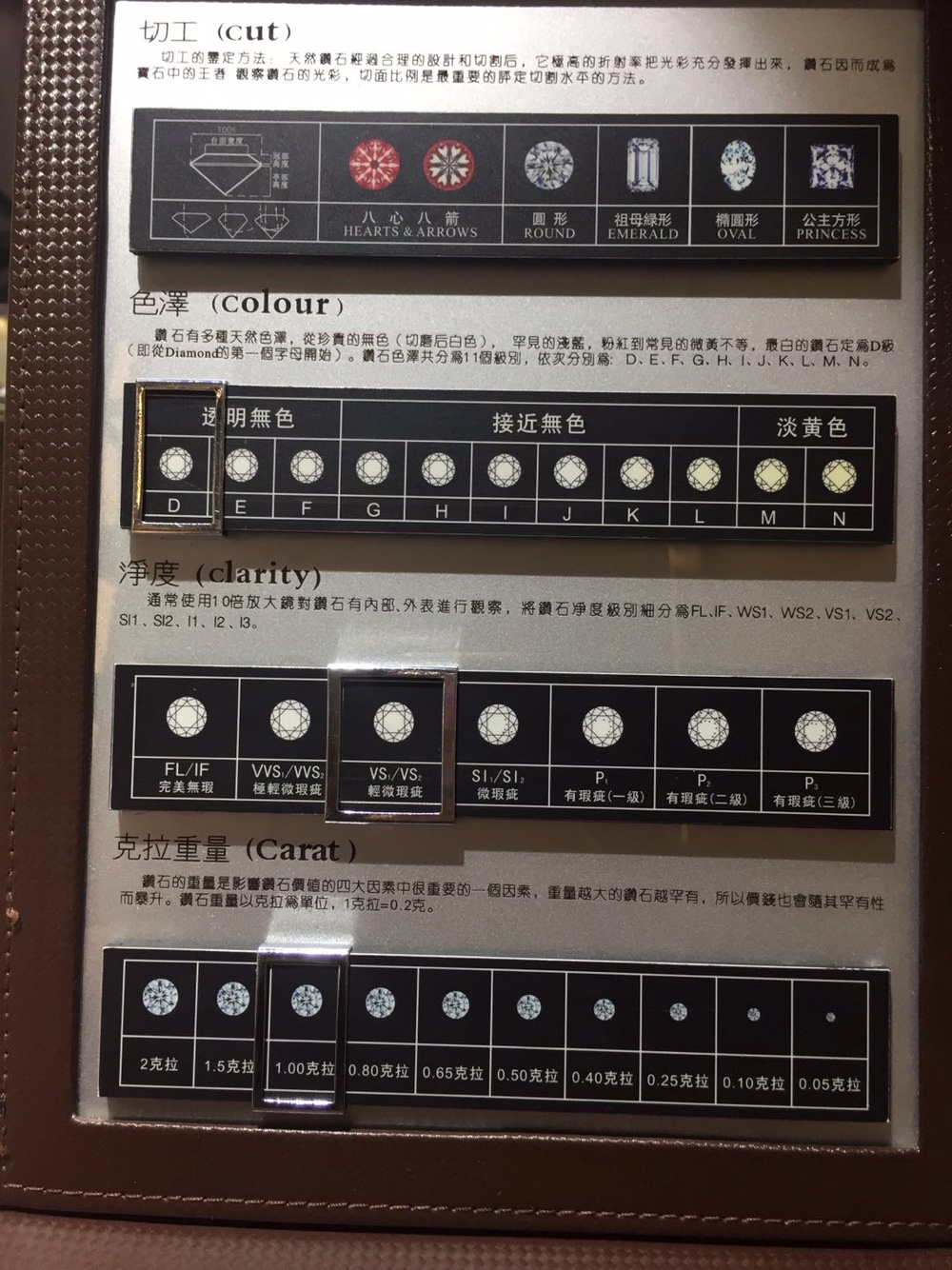 备婚干货之钻戒篇 | 可能是最干货最专业的保姆级钻戒选购攻略