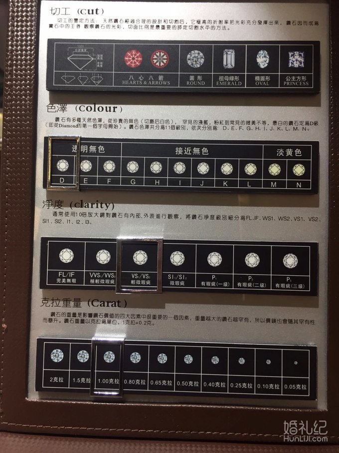 备婚干货之钻戒篇 | 可能是最干货最专业的保姆级钻戒选购攻略