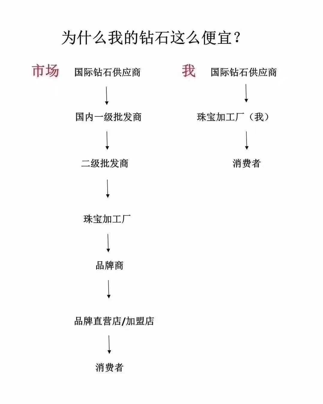 专业定制款