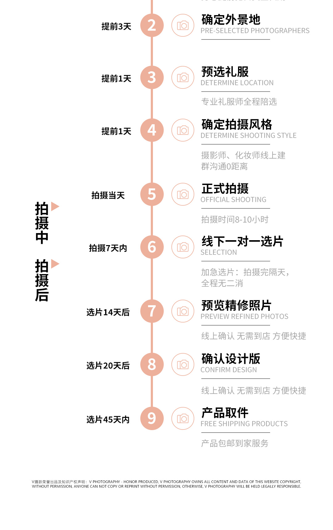 【外景推荐】1对1服务+10服10造+专车接驾