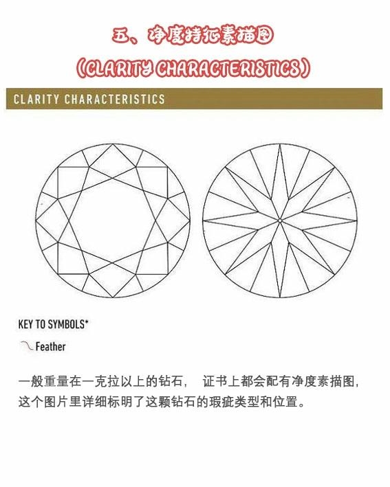 卖钻戒会看GIA证书就够了吗？也有真假的！