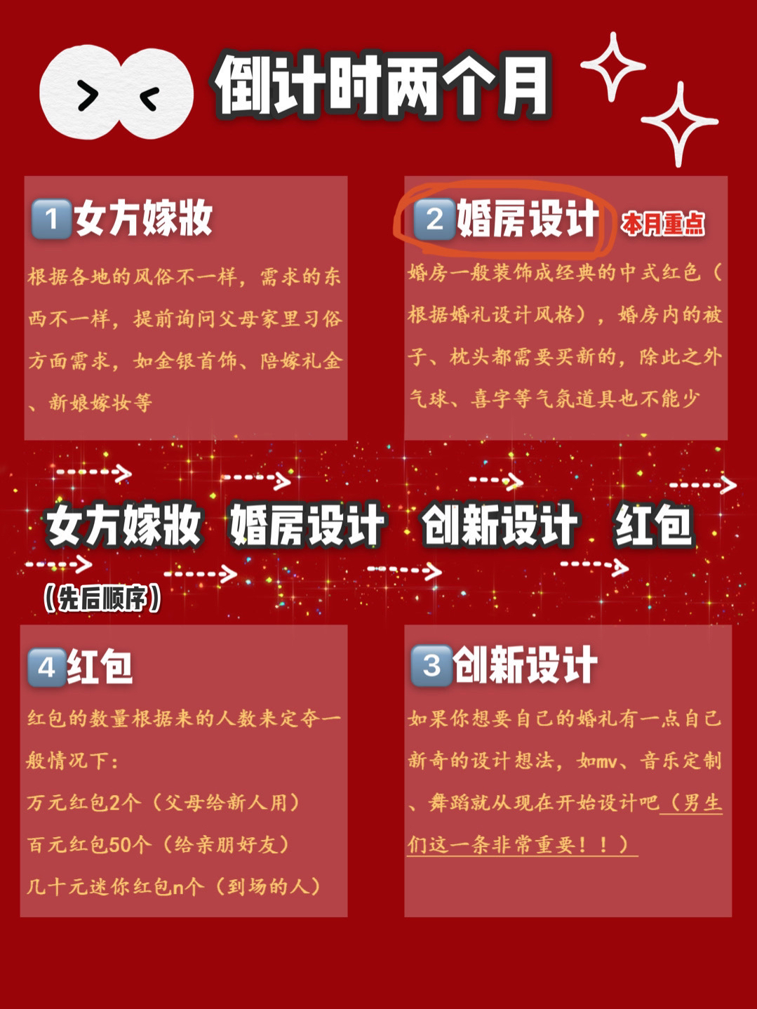 急速备婚攻略🌟三个月让你的婚礼万无一失❗️