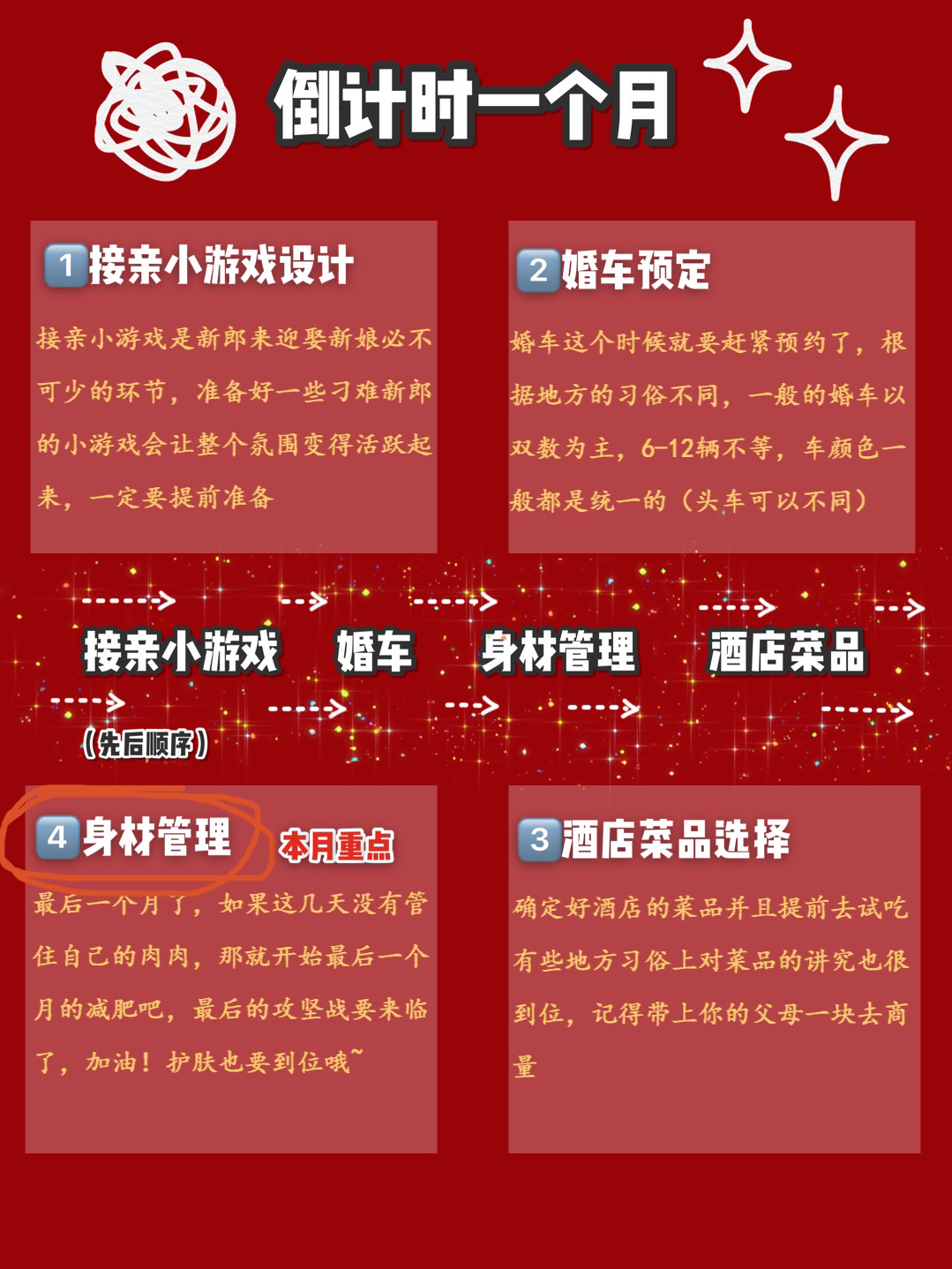 急速备婚攻略🌟三个月让你的婚礼万无一失❗️