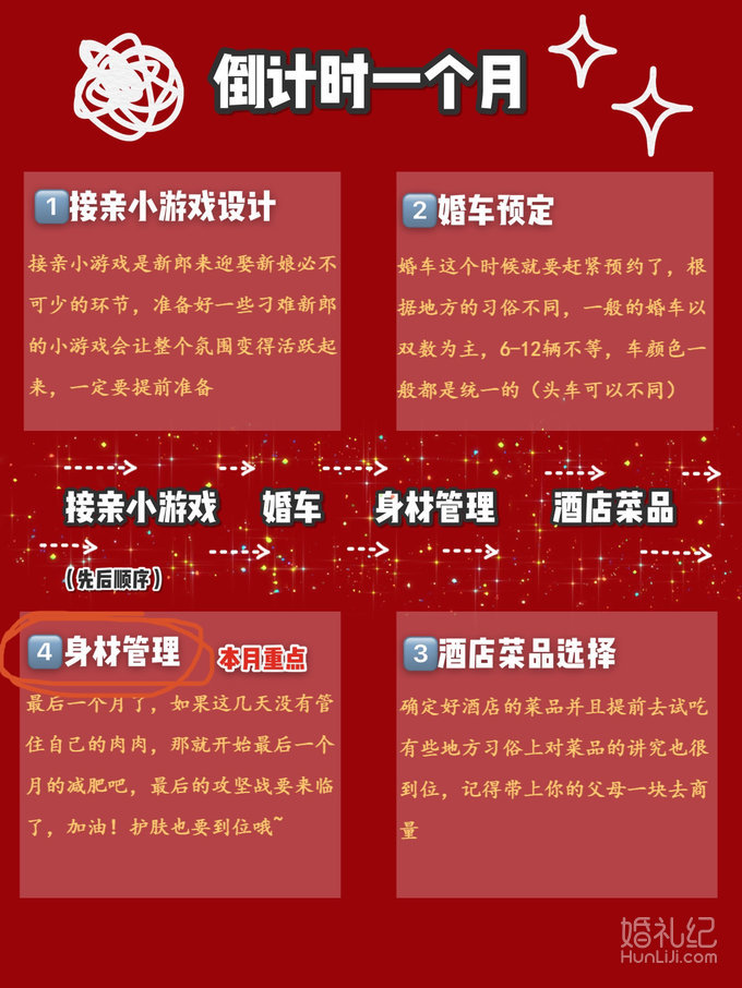 急速备婚攻略🌟三个月让你的婚礼万无一失❗️