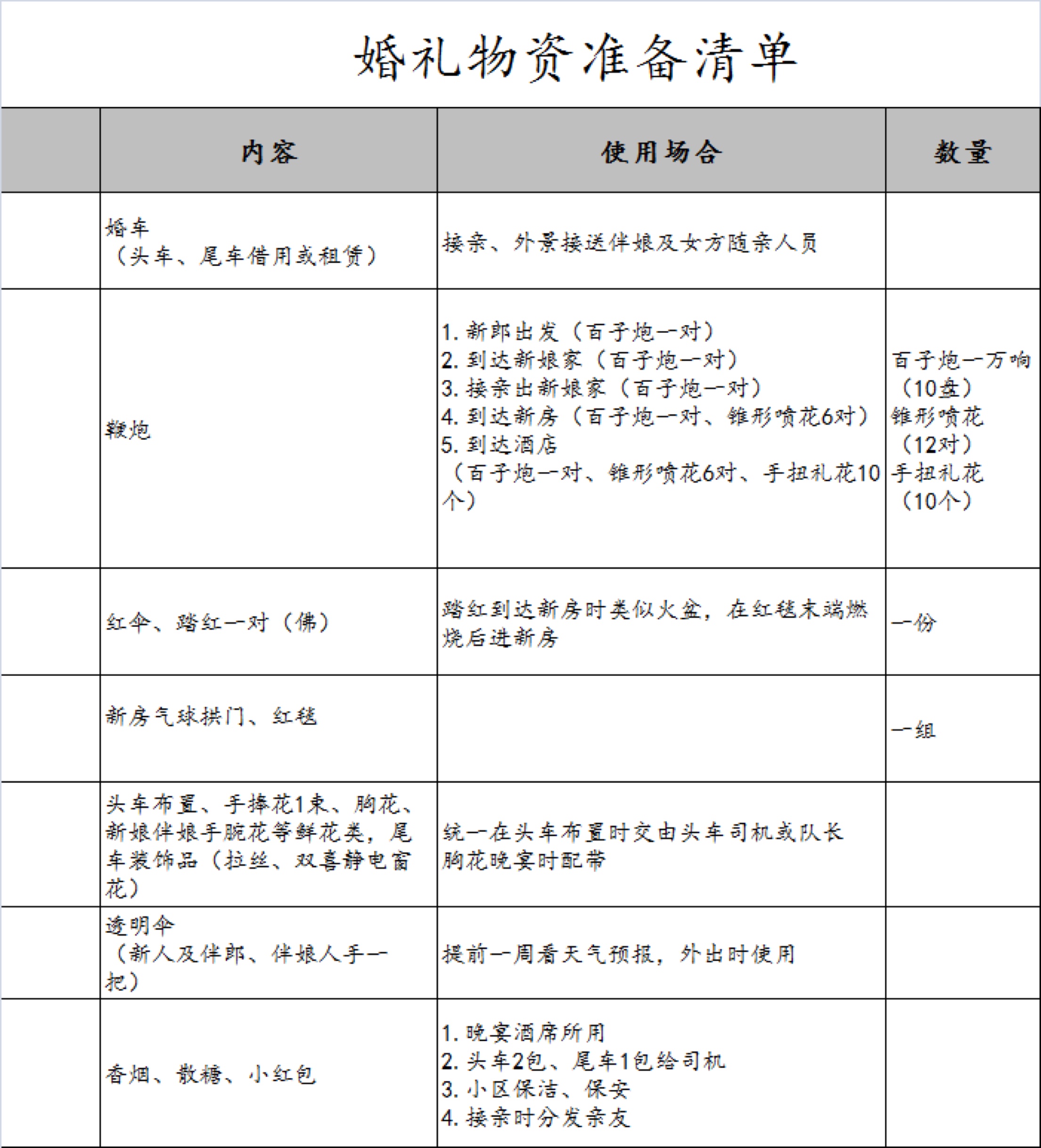 留邮箱获取婚礼当天物资准备清单❗️❗️