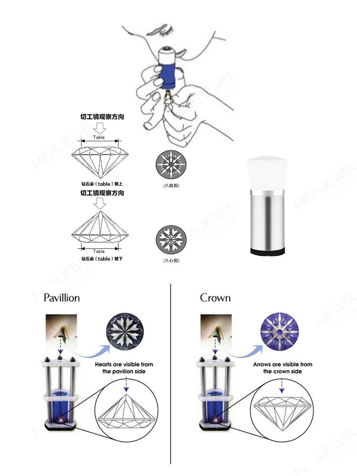 ?帶您了解八心八箭和3EX鉆石?新人備婚必看