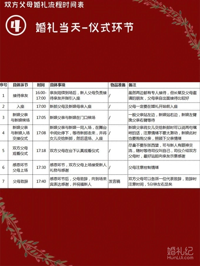 结婚关于父母流程的时间表了解一下吗👀