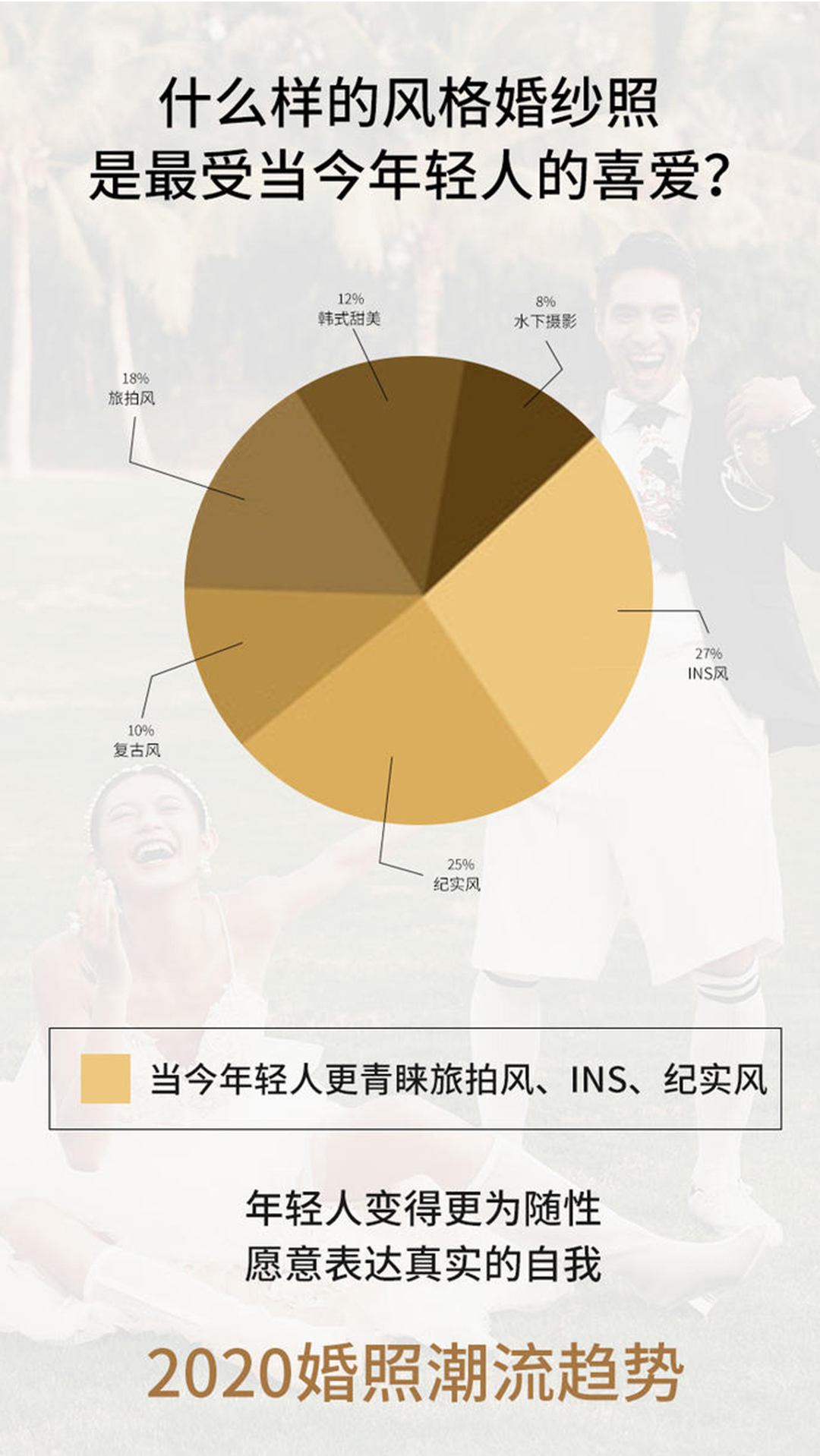 主题任选+全国包邮+底片全送+婚纱照