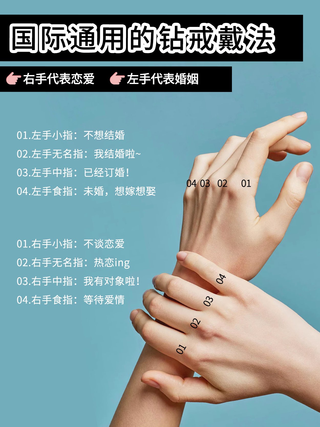 收藏全网最全的钻戒戴法和意义~别再戴错了！备婚必看！