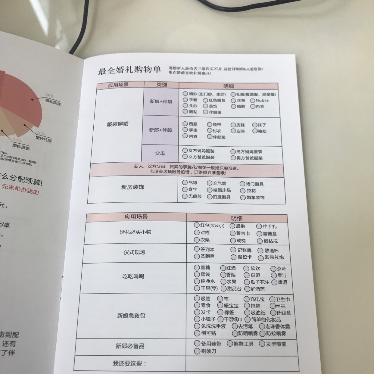 婚礼风格