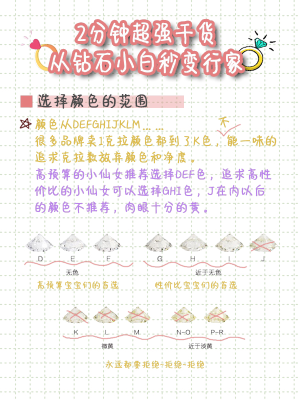 ㊙️钻石2分钟超强干货 | 钻戒小白秒变行家