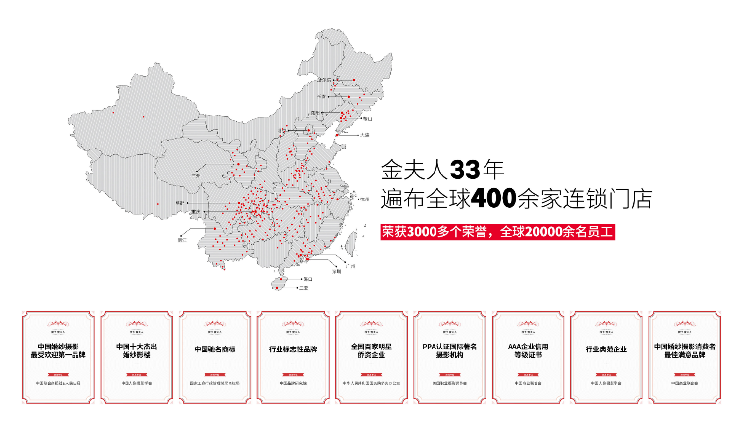 【城市旅拍】打卡热门城市