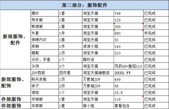 全面采购清单来了，从登记到摆酒，让你啥也不漏！