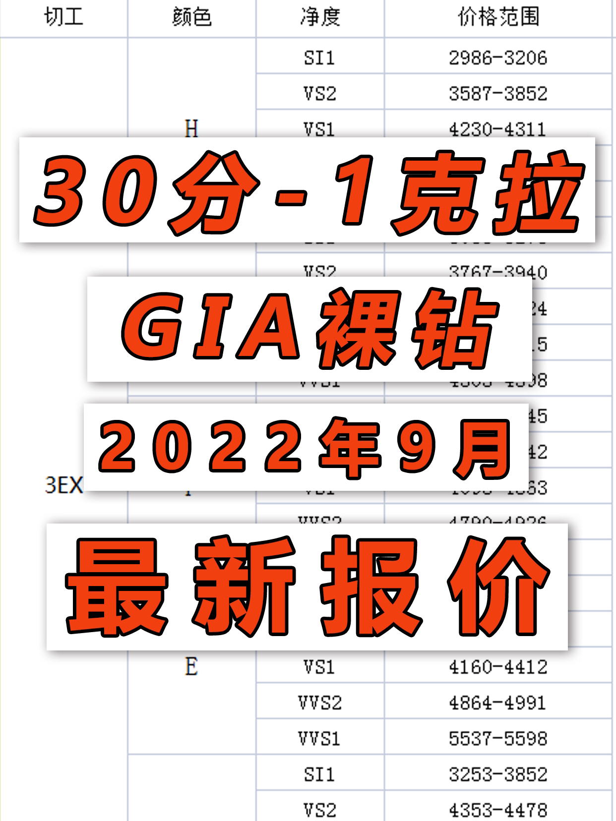 定制钻戒/GIA钻石价格表/实时查价不踩雷