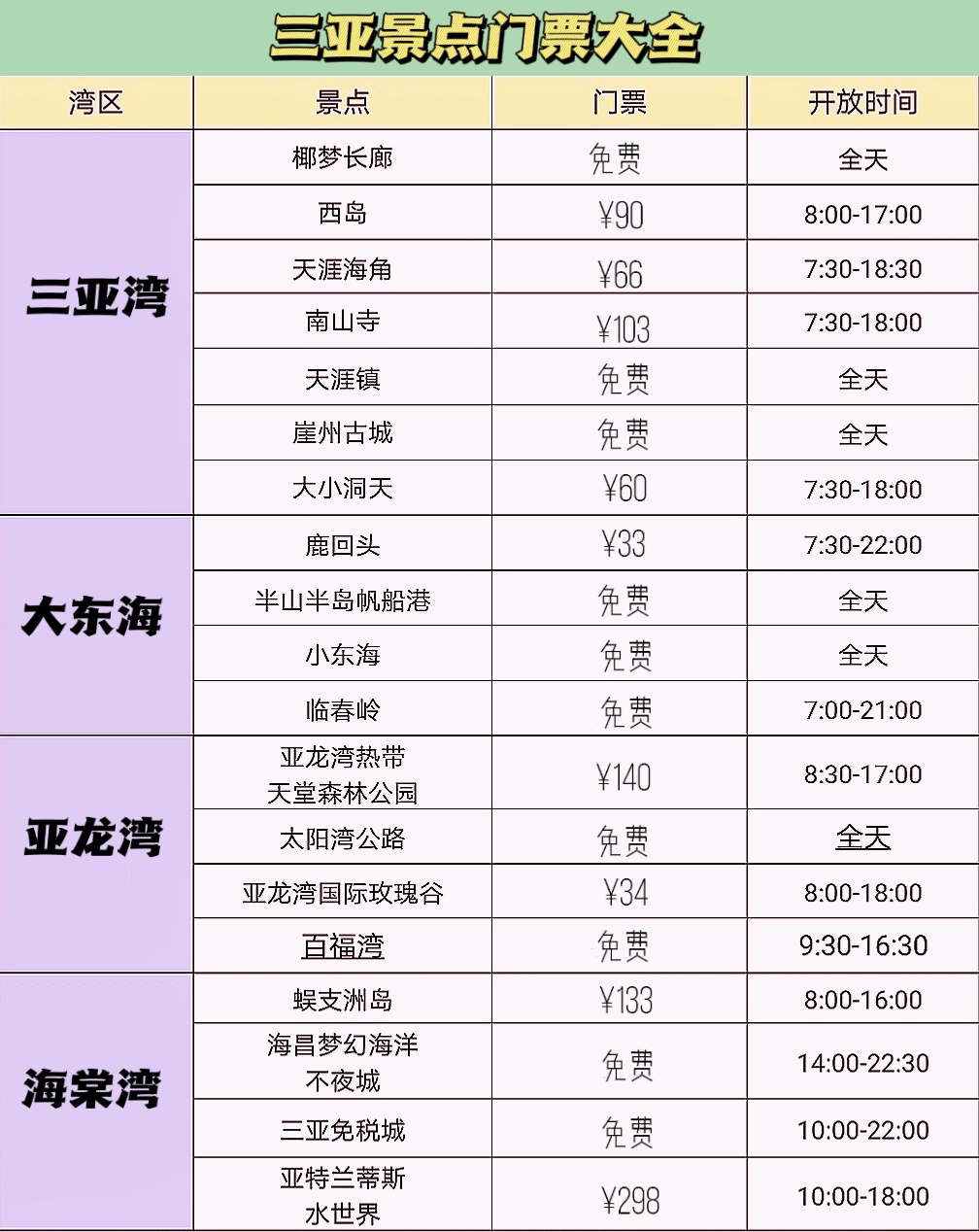 本地人手绘三亚地图带你避坑|三亚攻略😉