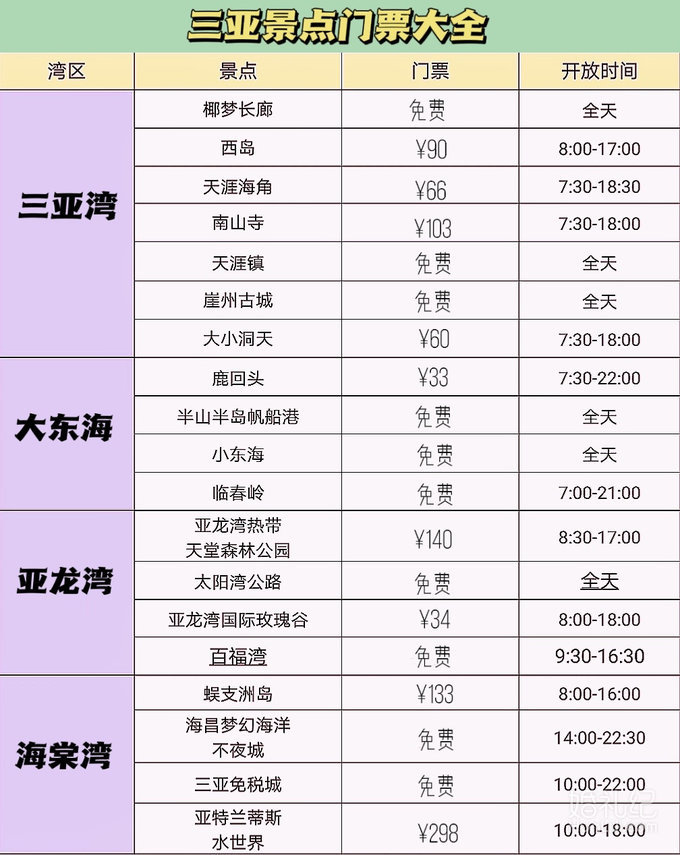 本地人手绘三亚地图带你避坑|三亚攻略😉