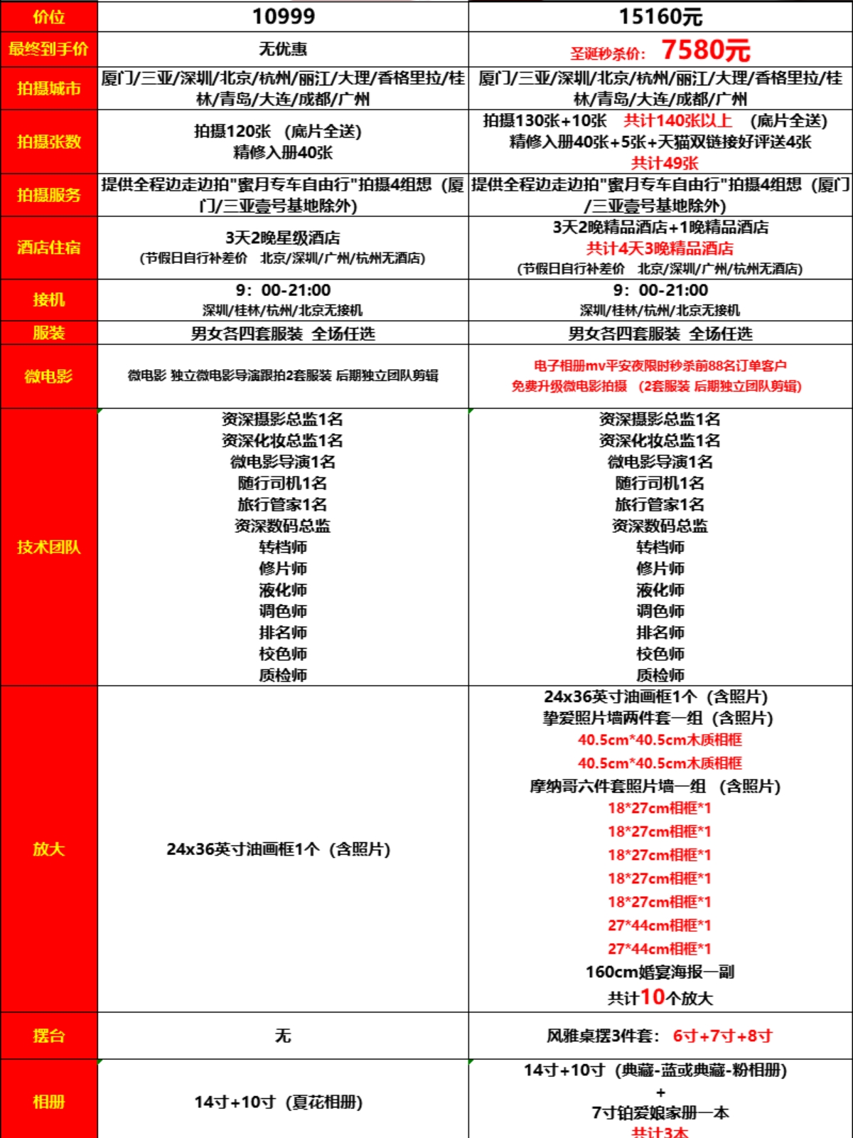 武漢網(wǎng)紅婚紗照怎么選？要選旅拍嗎？