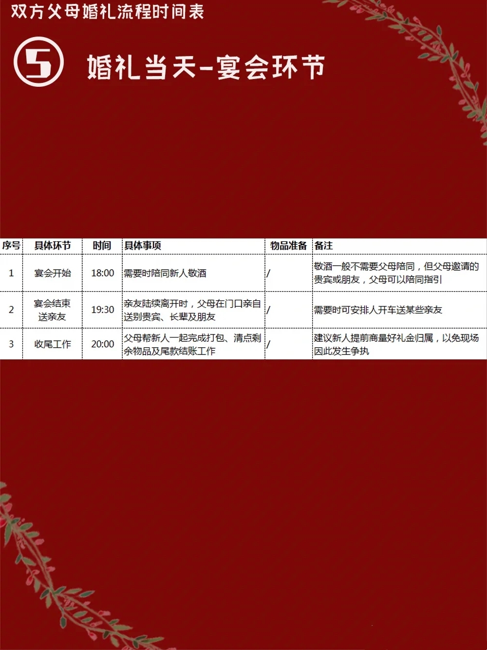 结婚关于父母流程的时间表了解一下吗👀