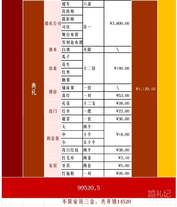 2800的婚庆公司，精打细算走起来😂