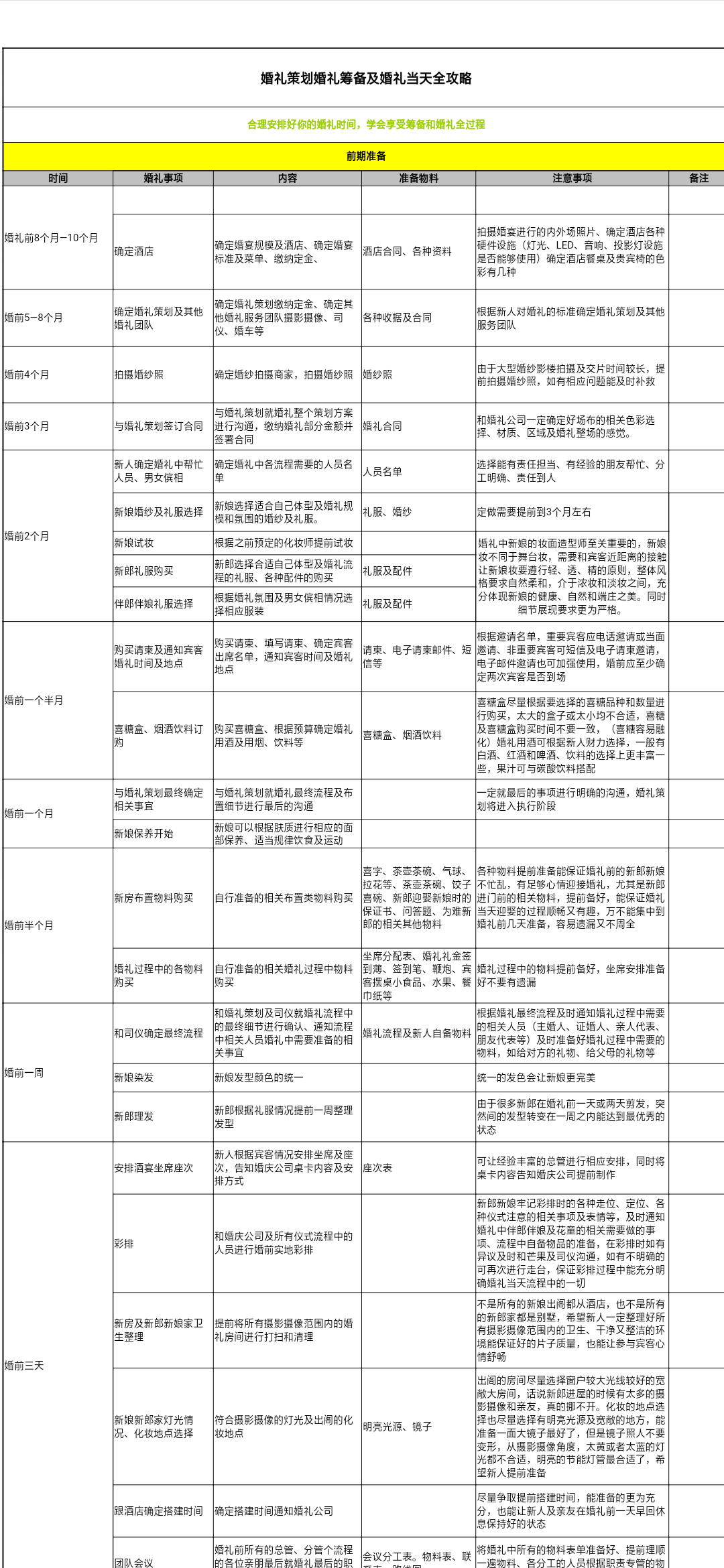 婚品查漏补缺，这6张表格就够了！