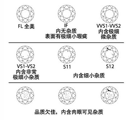 【小知识】超简单的—如何速成挑选钻石