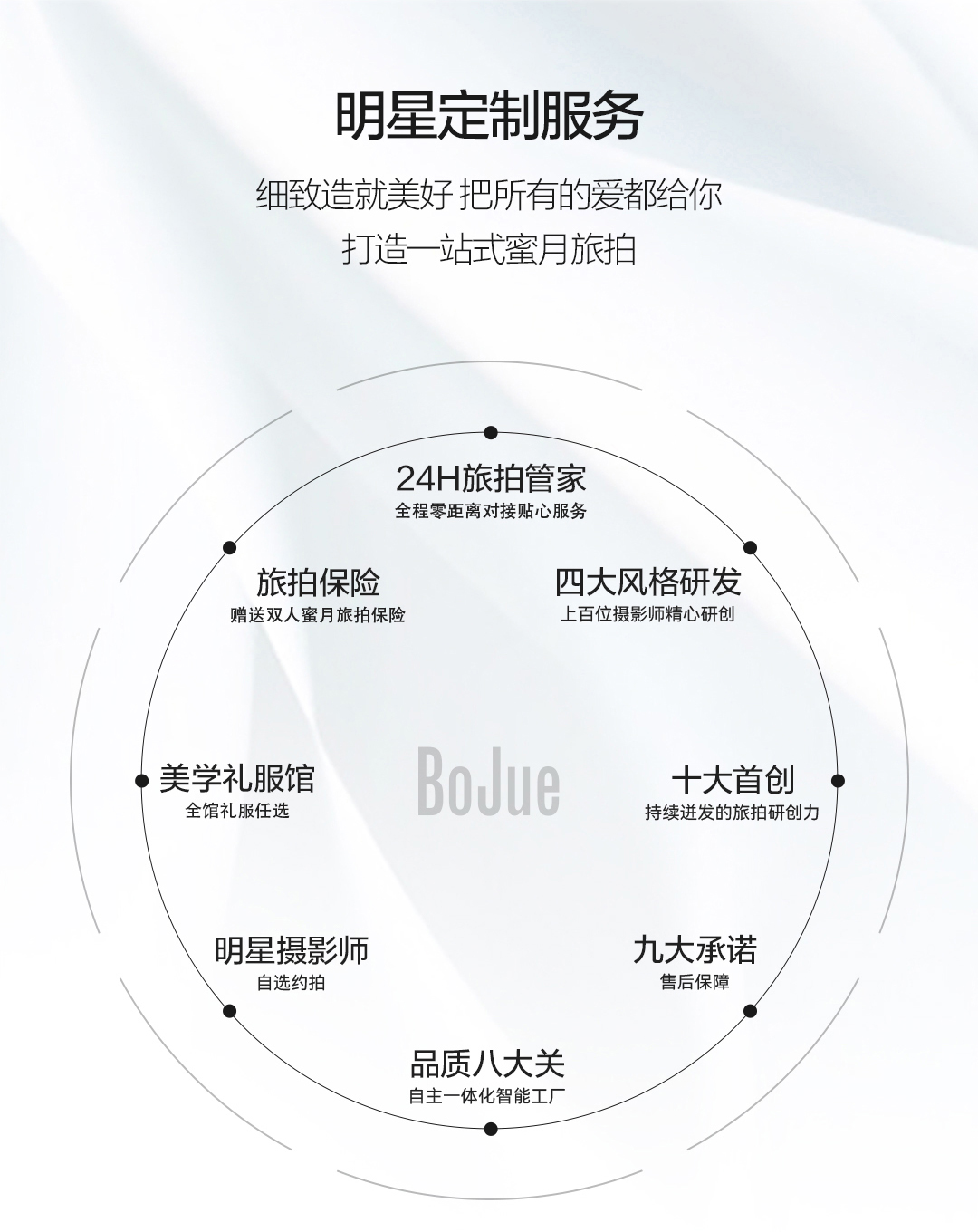 3000抵用券|8服8造/雙影像/包郵無隱形消費