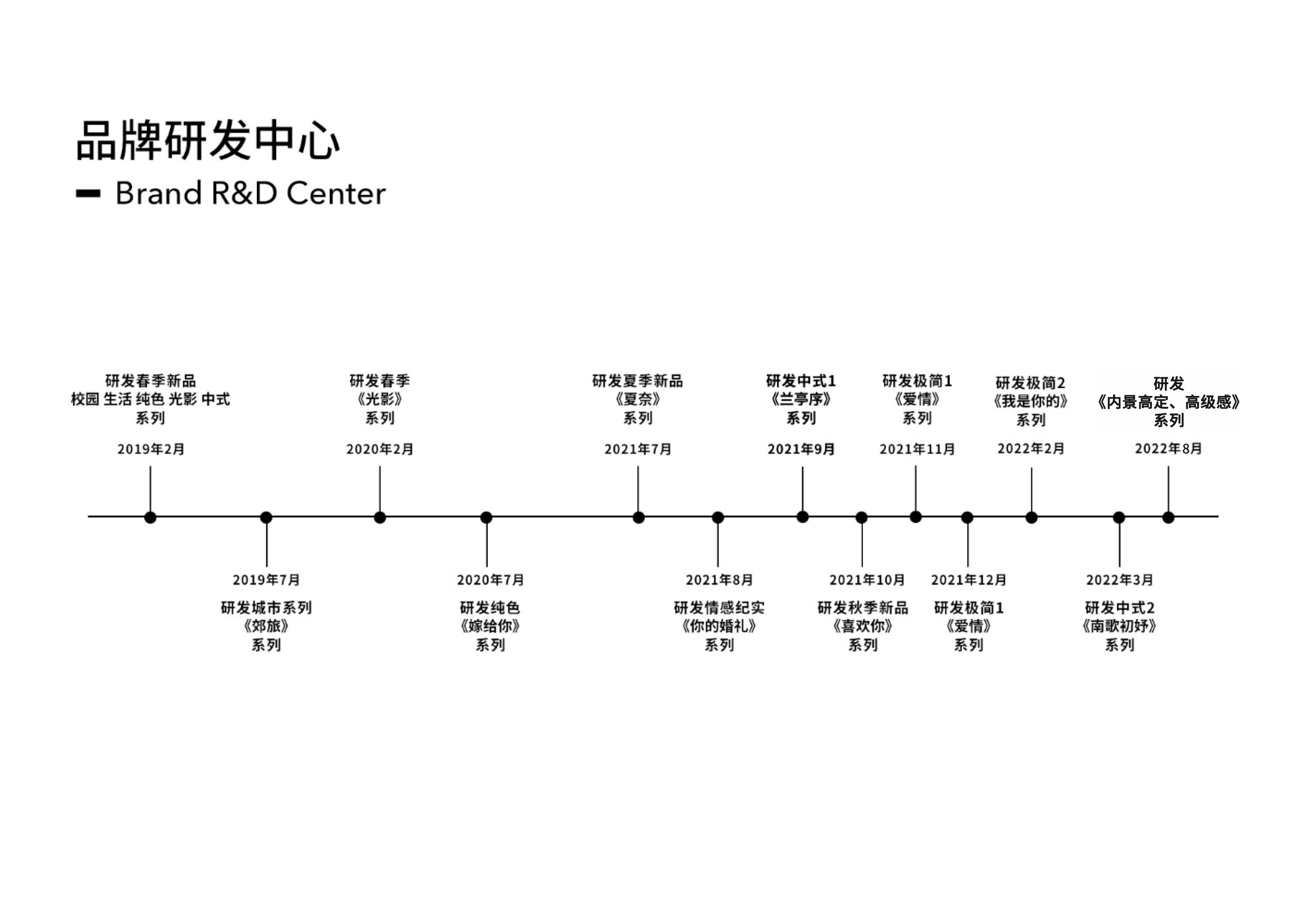 【城市定制】深圳网红打卡地，网红建筑打卡