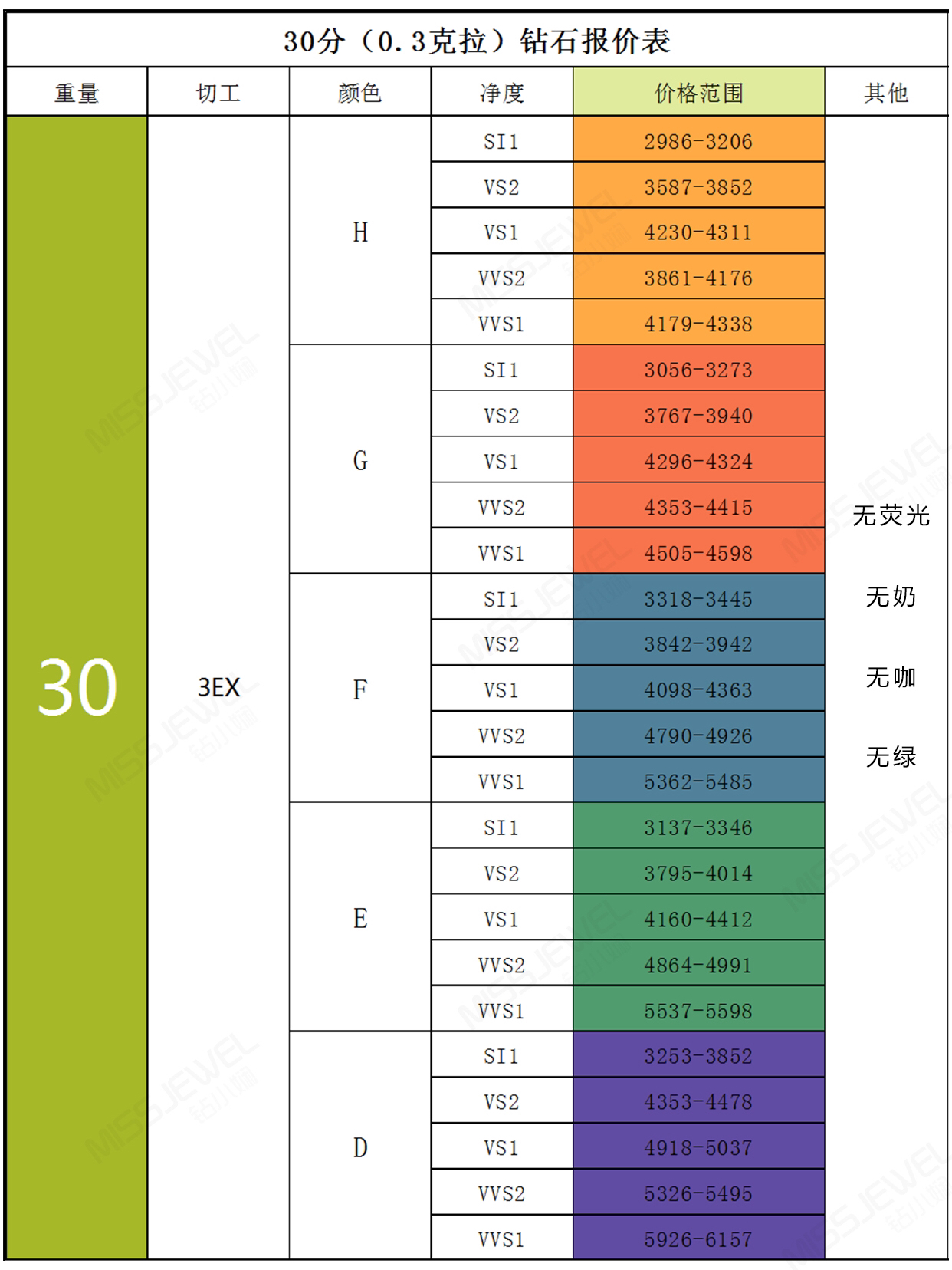 定制钻戒/GIA钻石价格表/实时查价不踩雷