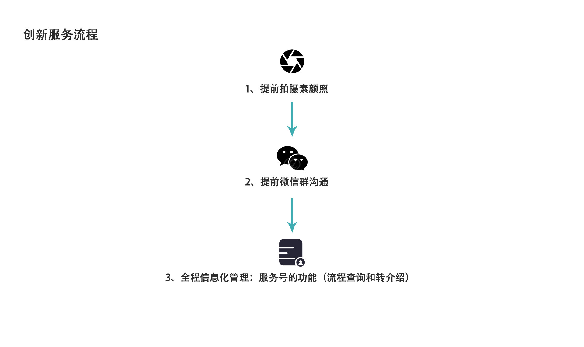 14999奢享套餐 外景+内景 精修60张