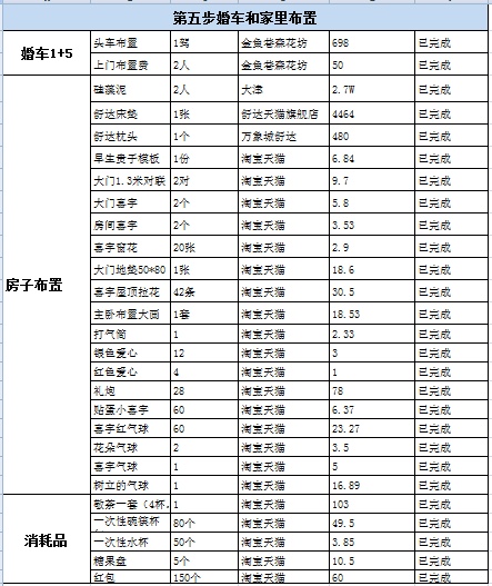 全面采购清单来了，从登记到摆酒，让你啥也不漏！