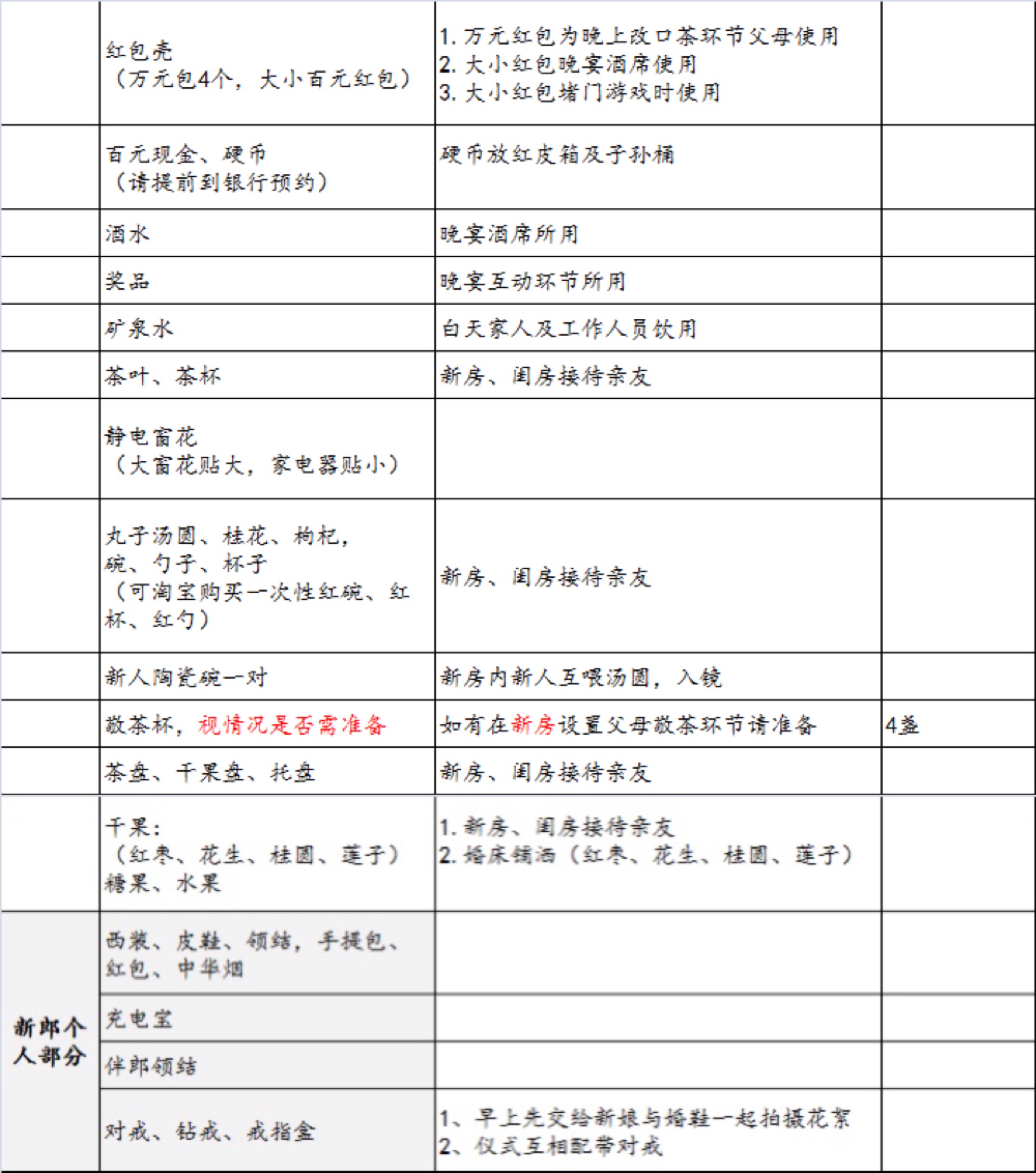 留邮箱获取婚礼当天物资准备清单❗️❗️