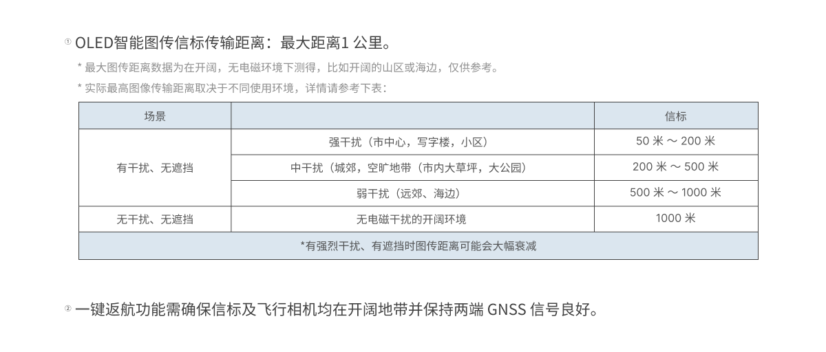 【活动期间送雨伞】哈浮飞行相机 X1 PRO|PROMAX 无人机接亲户外婚礼跟拍