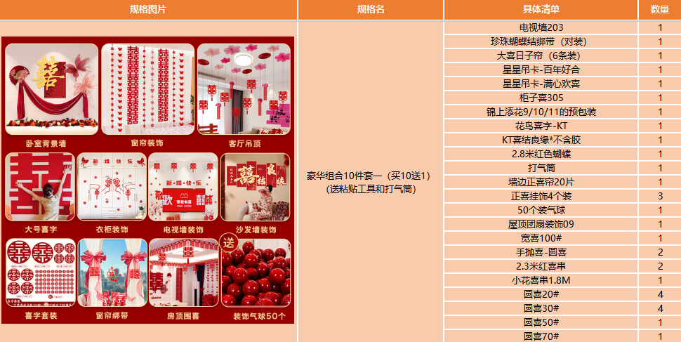 【一套搞定】婚房客廳全屋布置套裝