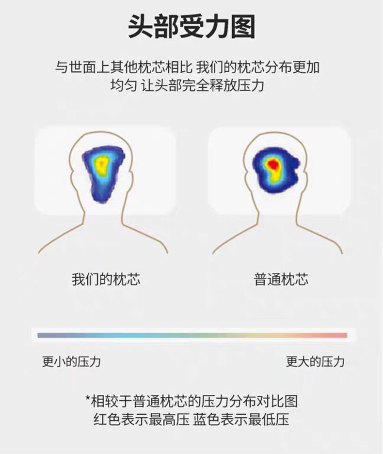2025新款华夫格spa枕头枕芯