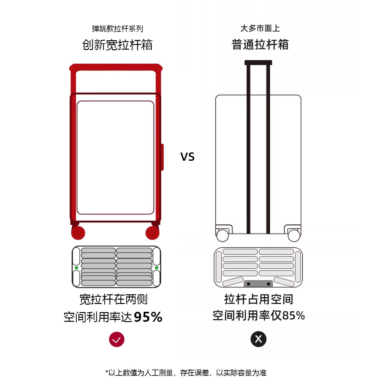 賽車輪 紅色行李箱陪嫁箱新娘嫁妝 811拉鏈款