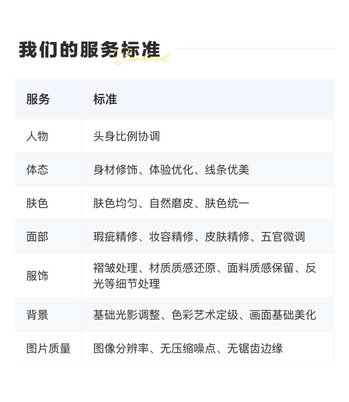 人工修图